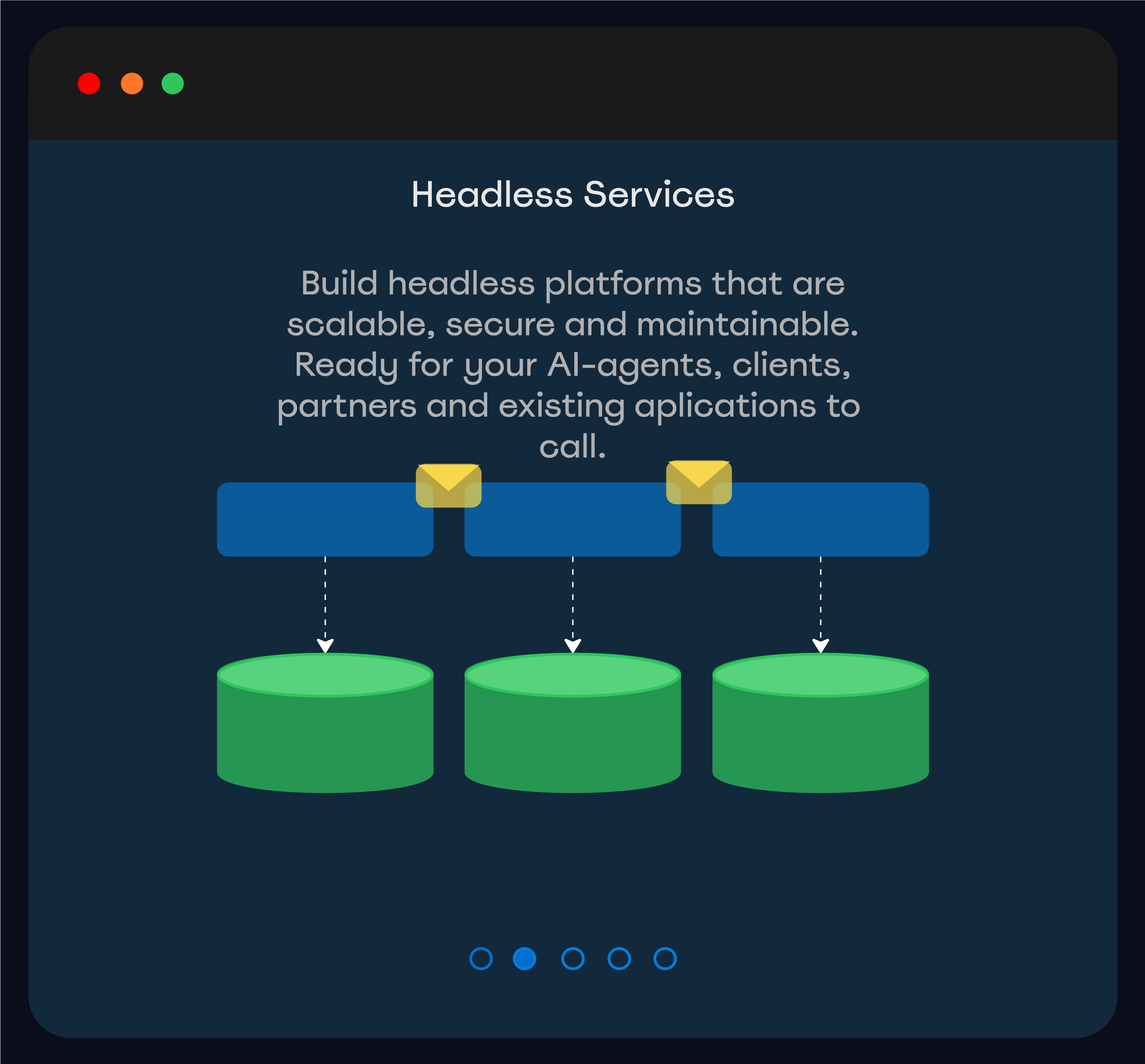 Randol Platform Visualization