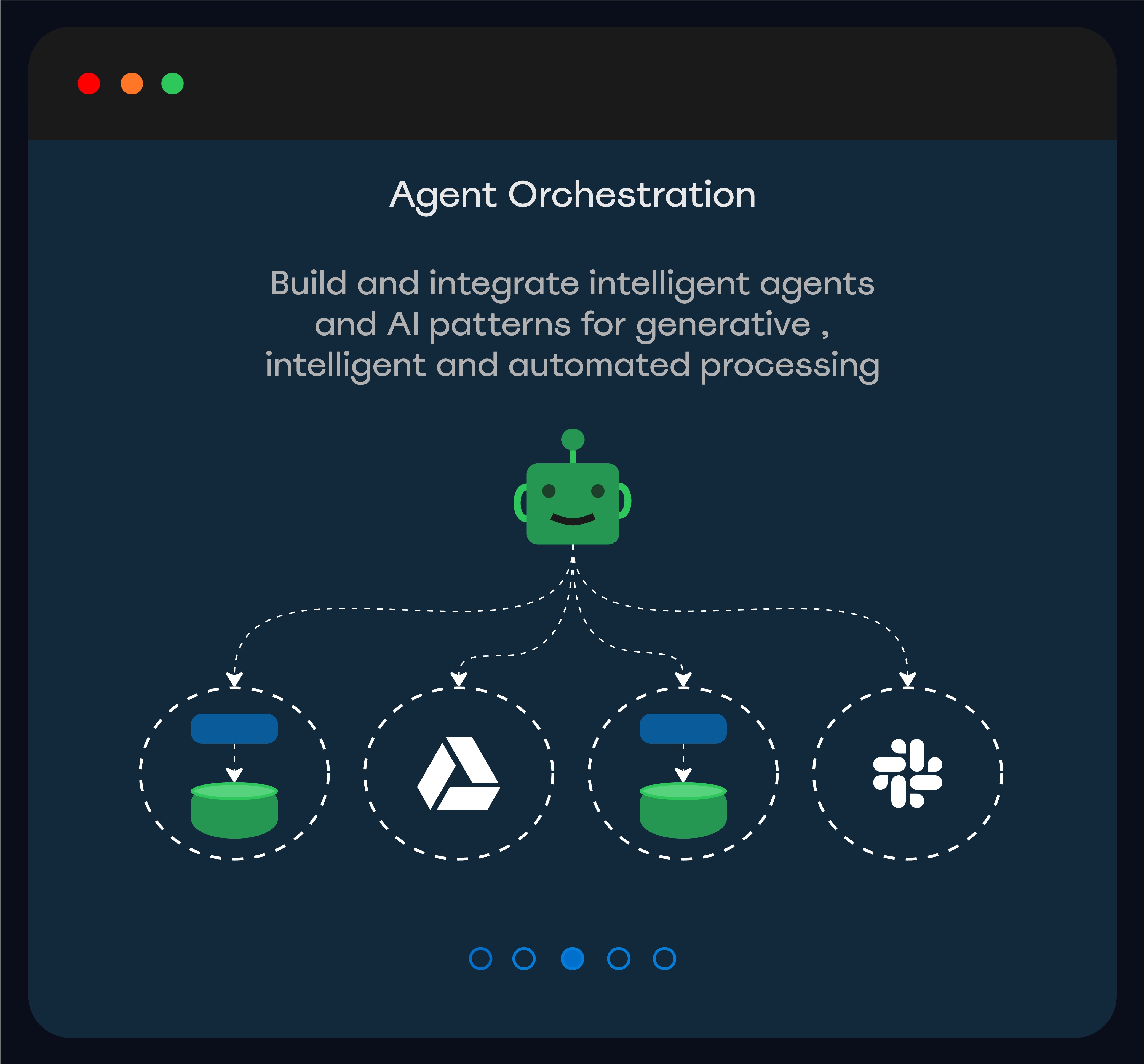 Randol Platform Visualization