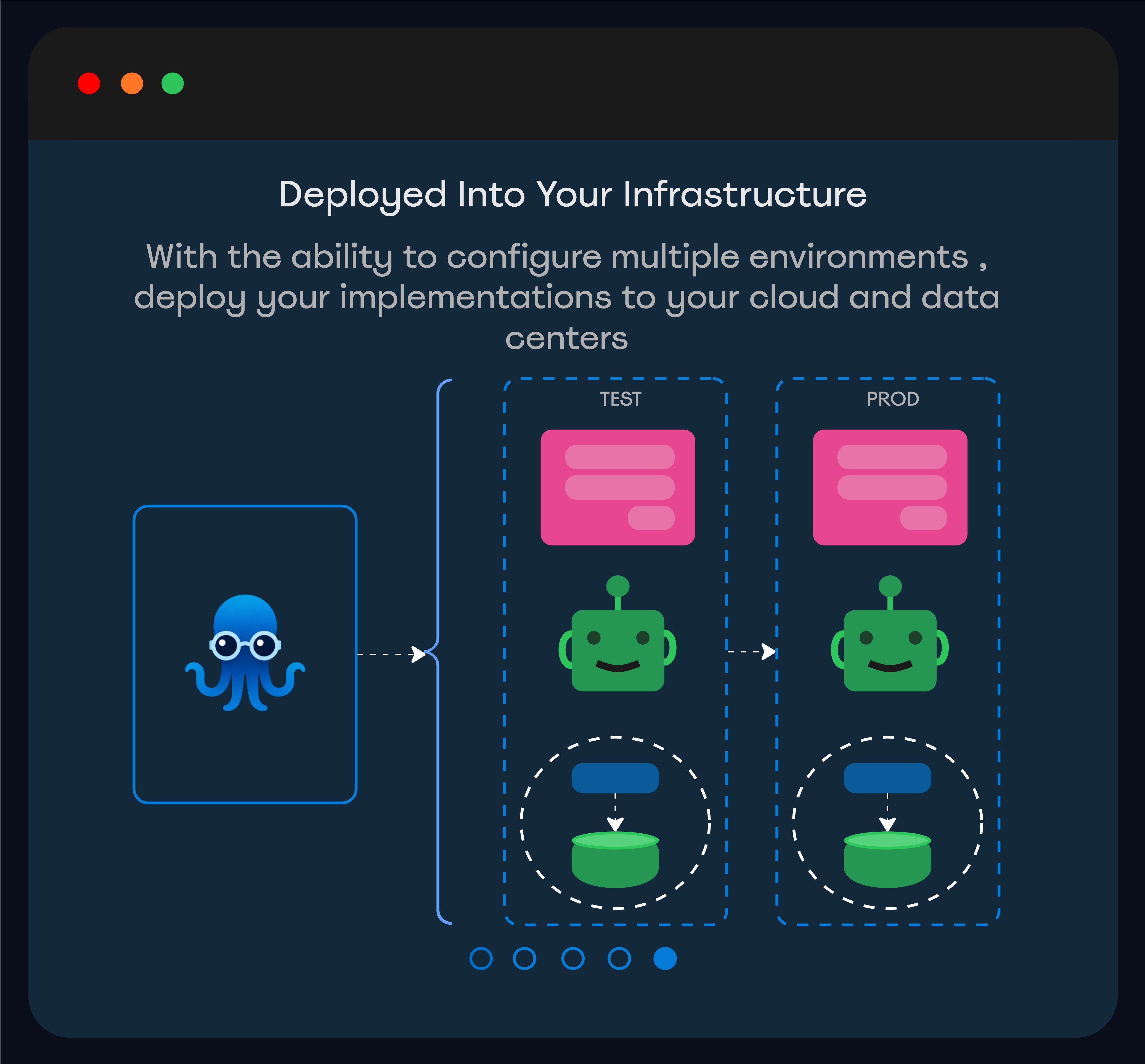 Randol Platform Visualization