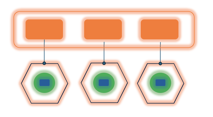 Domain Driven Architecture Diagram