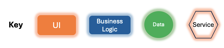 CRM Architecture Diagram