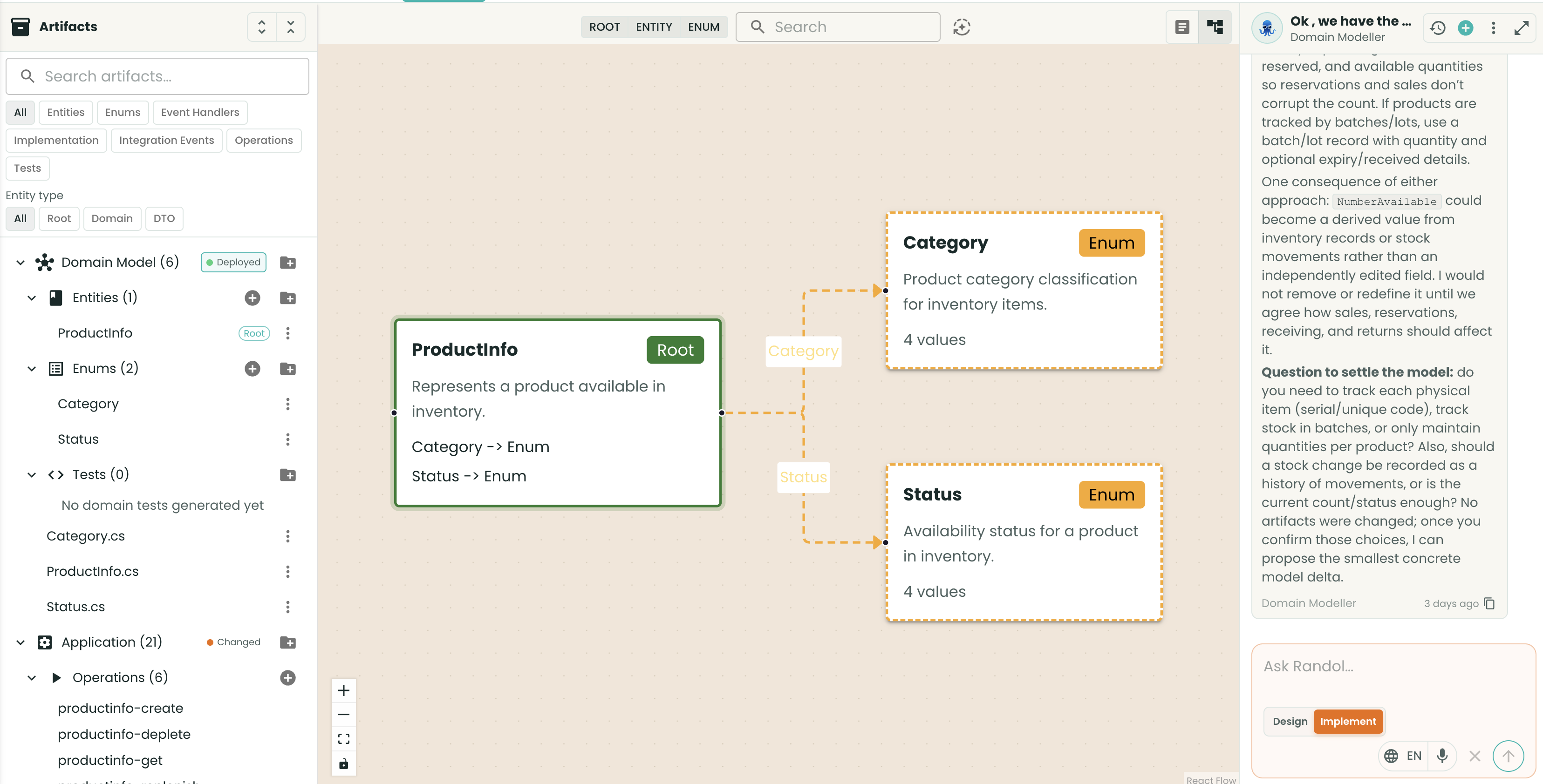 Service model diagram showing data, operations, and business rules