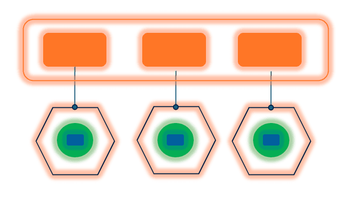 Domain-Driven Design Architecture