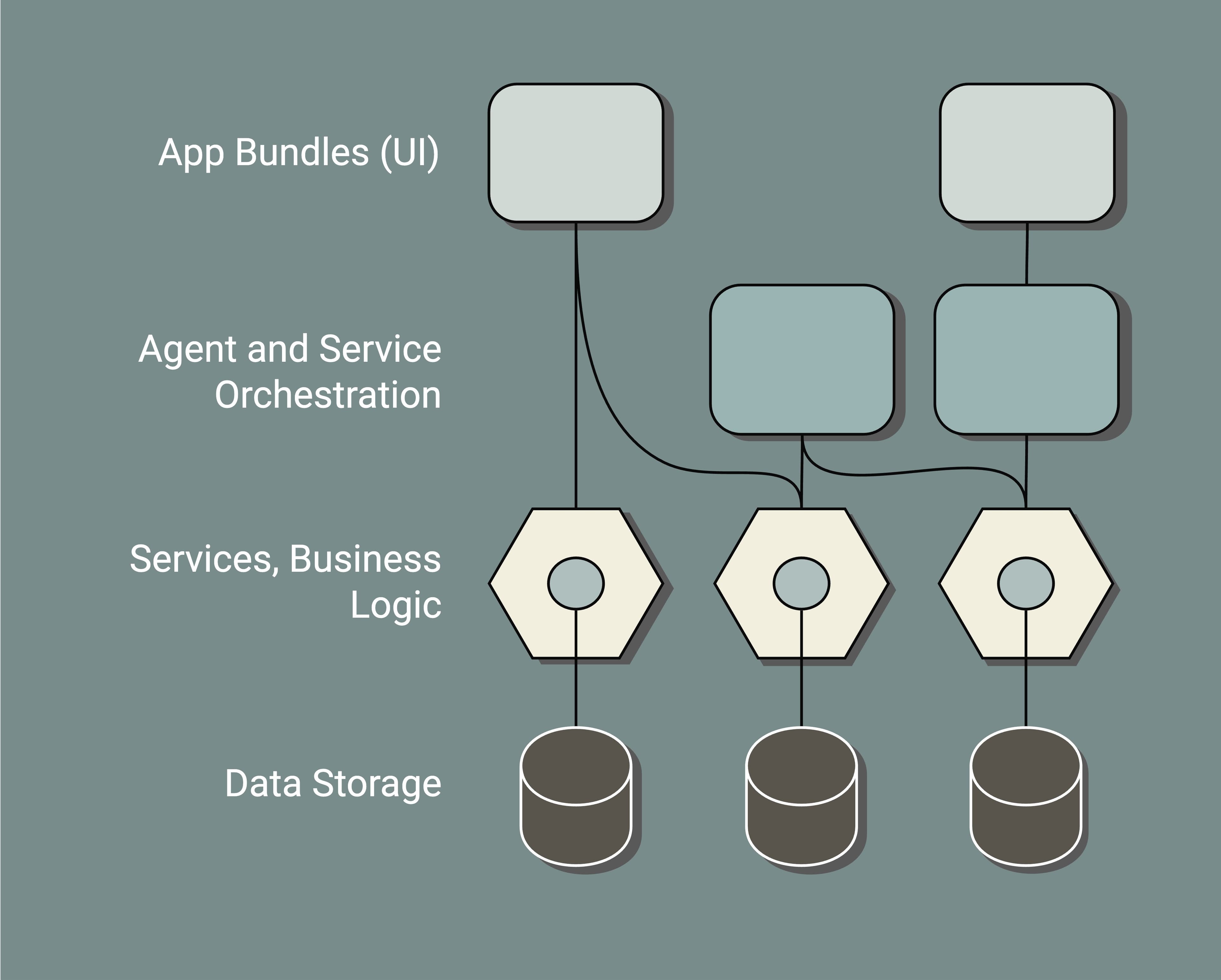 Microservices Components and Structure