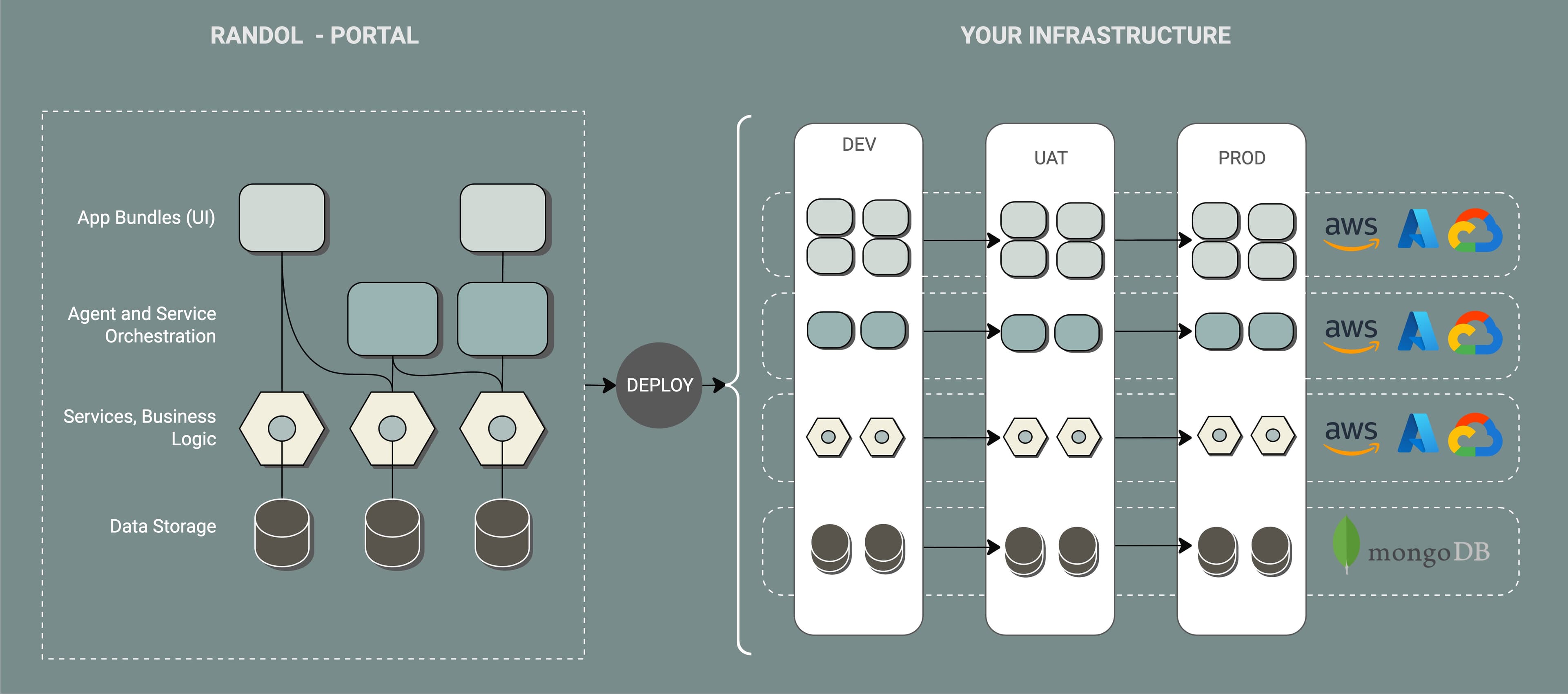 Microservices Deployment Architecture